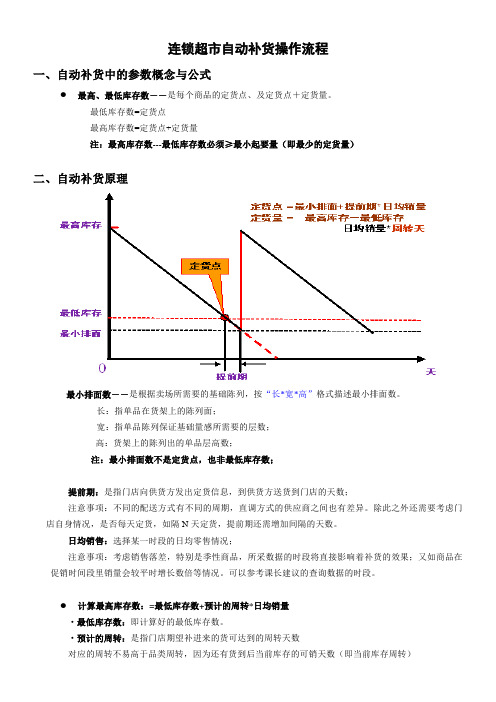 连锁超市自动补货操作流程