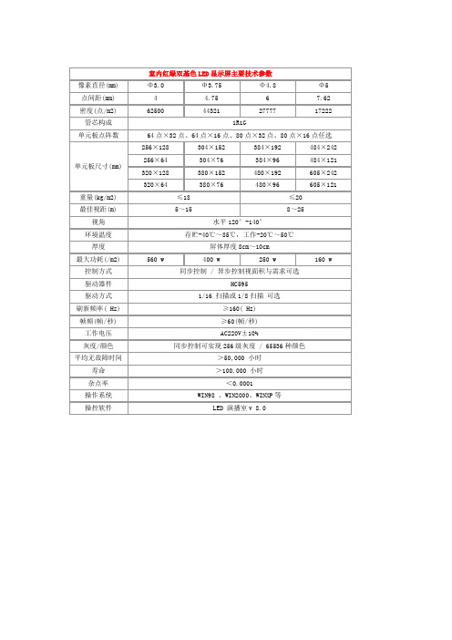 各种LED电子显示屏参数文档