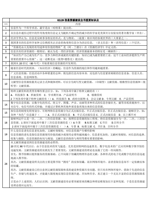 信息资源建设复习资料