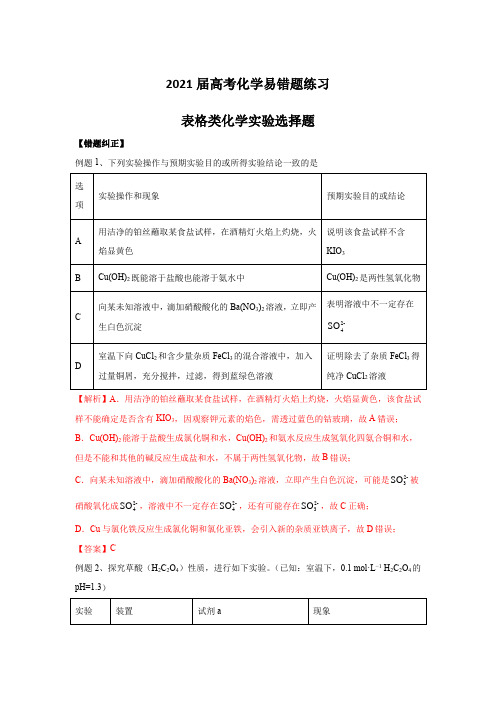 2021届高考化学易错题练习：表格类化学实验选择题【含答案】