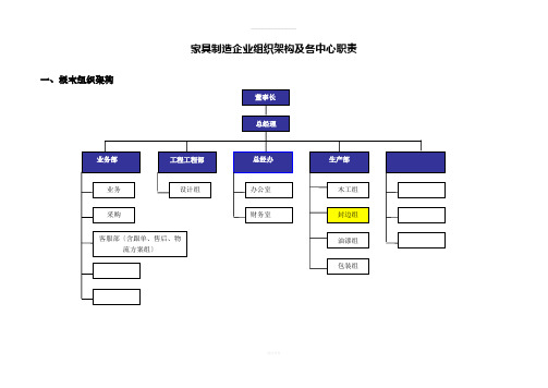 家具制造企业组织架构及各中心职责