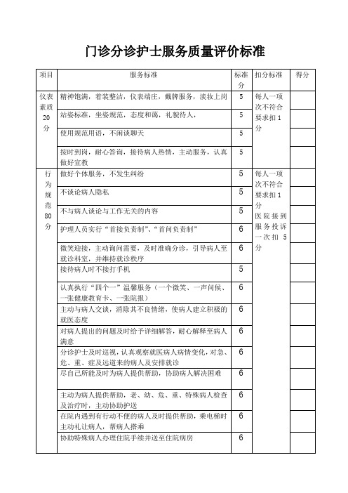 门诊导医、分诊护理人员规范服务质量评价标准