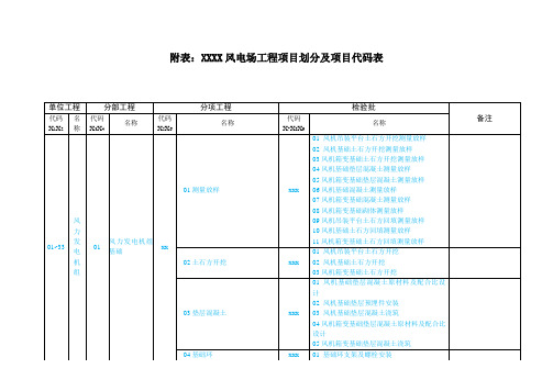 XXX风电场项目划分