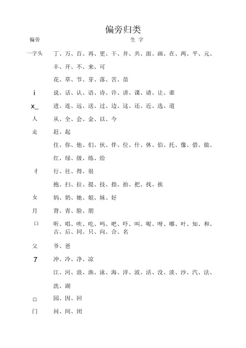 苏教版一年级语文下册偏旁归类.doc