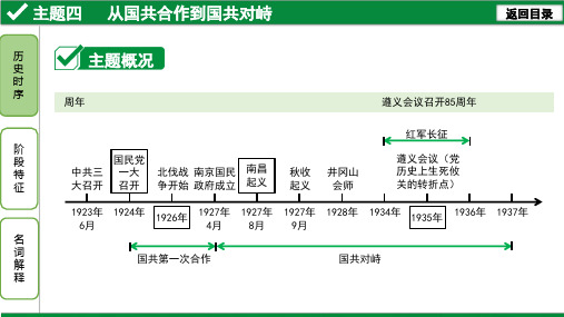 中考历史主题四   从国共合作到国共对峙