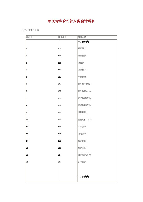 农民专业合作社财务会计科目