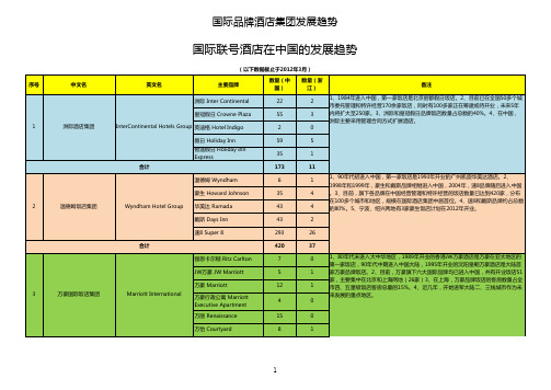 2012年国际联号酒店在中国大陆的发展趋势