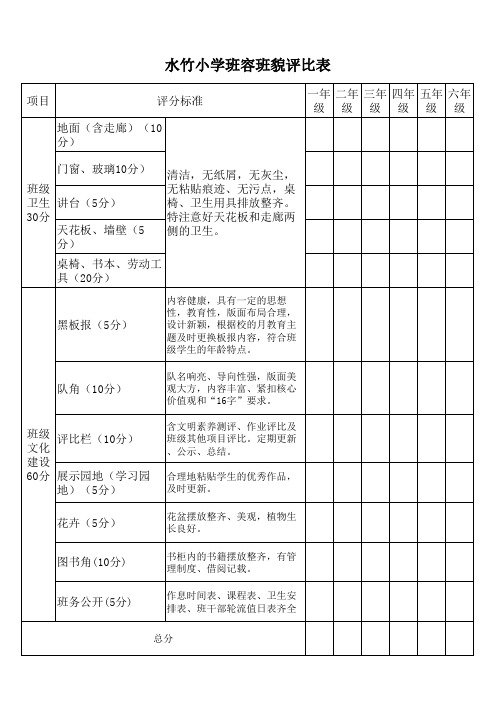 班容班貌评比表(样)