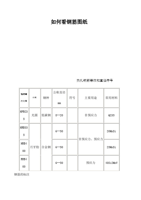 钢筋编等级类型符大全