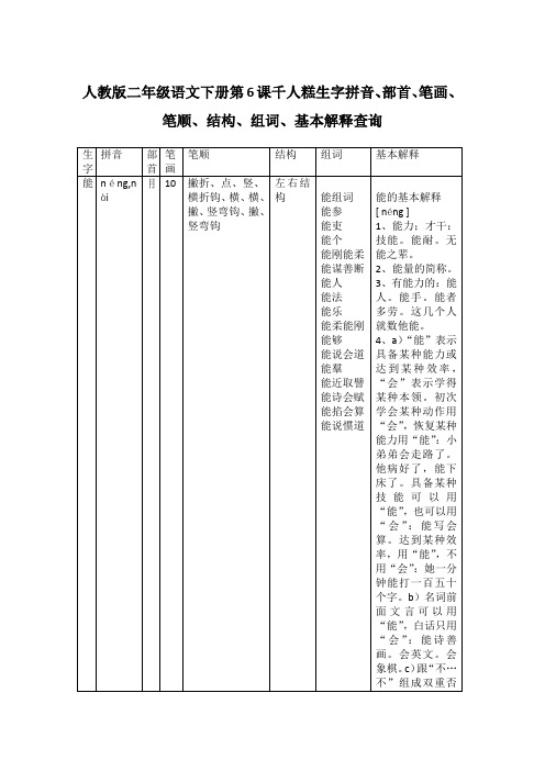 人教版二年级语文下册第6课千人糕生字拼音、部首、笔画、笔顺、结构、组词、基本解释查询