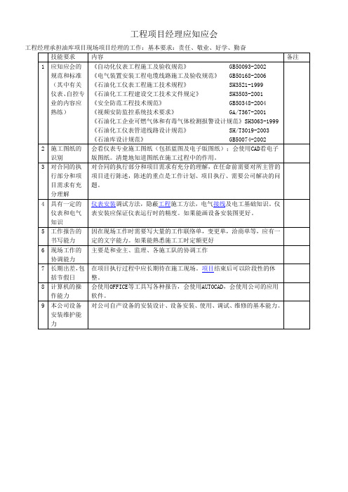 工程项目经理应知应会