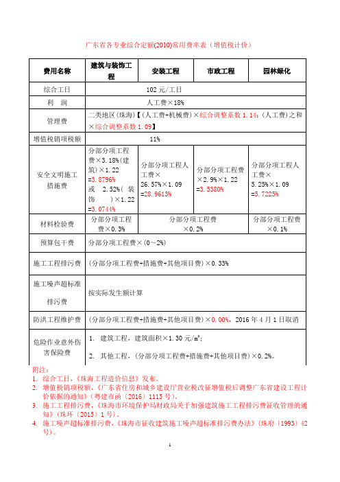 广东省2010定额取费费率表(增值税)