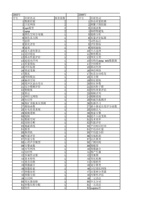 【微电子学与计算机】_评价_期刊发文热词逐年推荐_20140725