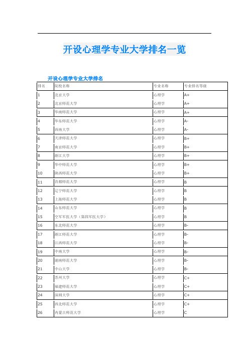 开设心理学专业大学排名一览