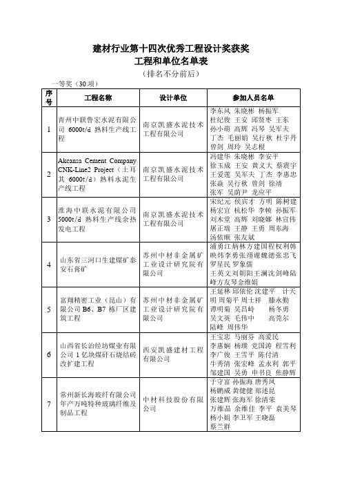 建材行业第十四次优秀工程设计方案奖获奖