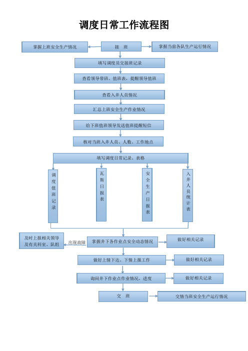 调度业务工作流程图