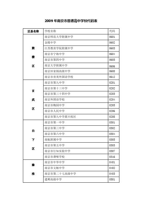 2009年南京市普通高中学校代码表