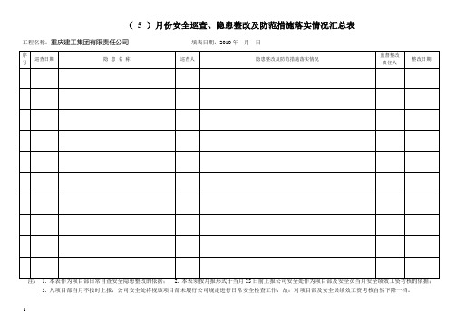 1.6 (  月份)安全巡查、隐患整改及防范措施落实情况汇总表