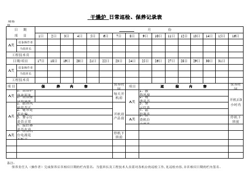 干燥炉日常巡检保养记录