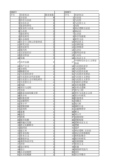 【国家社会科学基金】_理论与方法论_基金支持热词逐年推荐_【万方软件创新助手】_20140805