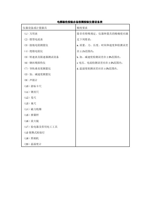 电梯验收检验规程要点