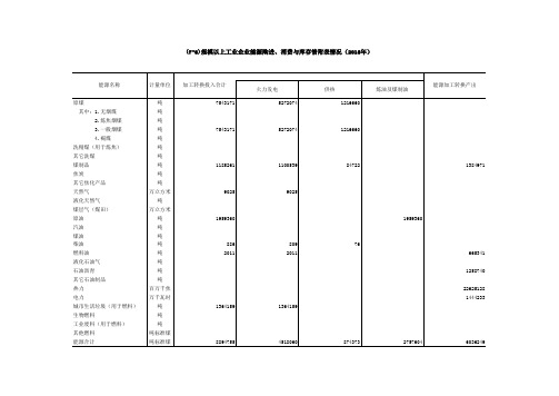 能源(2016年度)