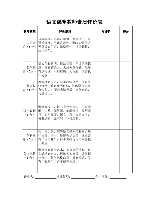 语文课堂教师素质评价表