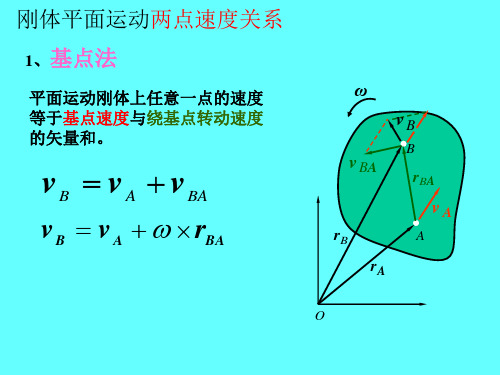 刚体平面运动习题课