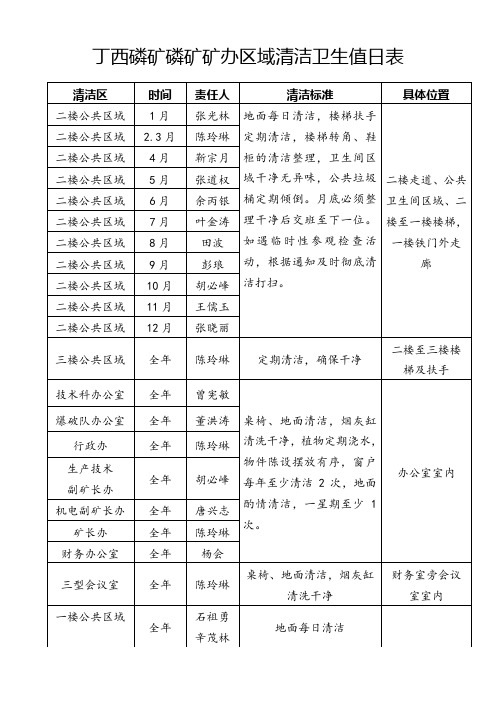 丁西磷矿矿办区域清洁卫生值日表