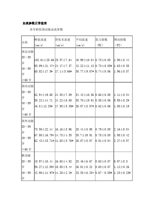 正常人血流参数