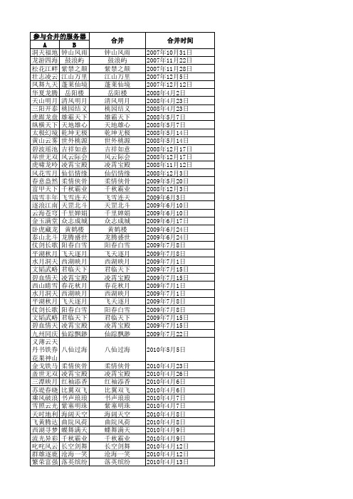 问道最新合区列表