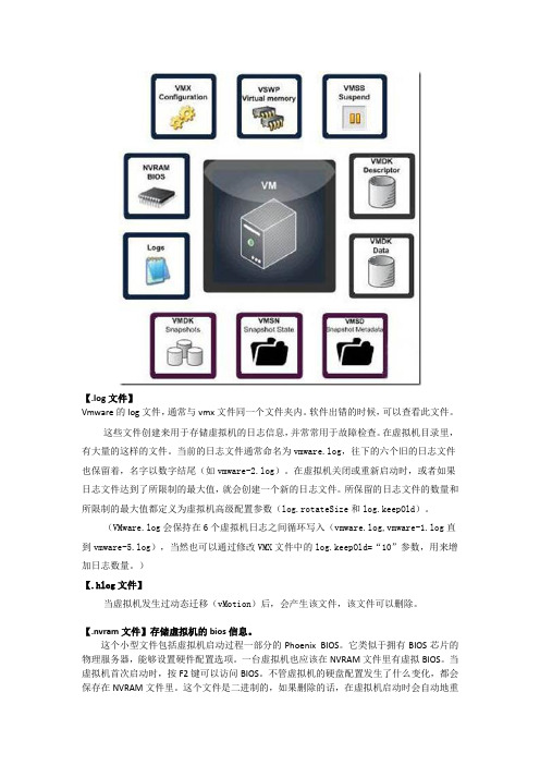 VMware各文件内容的意义-精版