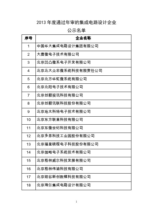 2013年度通过年审的集成电路设计企业名单