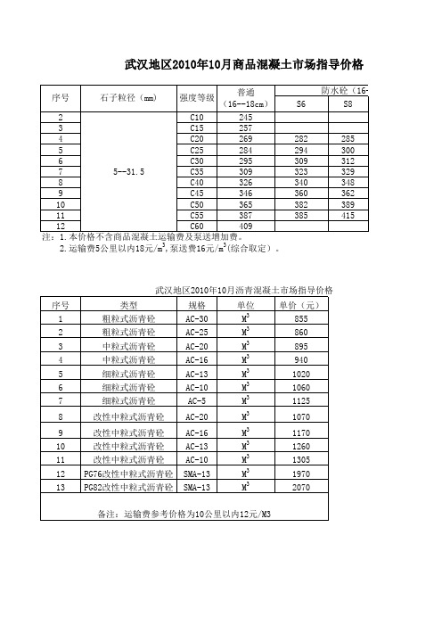 2010年武汉信息价10月武汉信息价