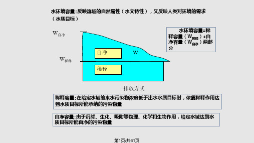 水环境容量计算学习指南PPT课件