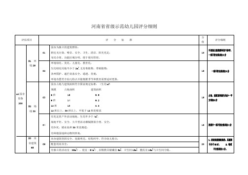 河南省省级示范幼儿园评分细则