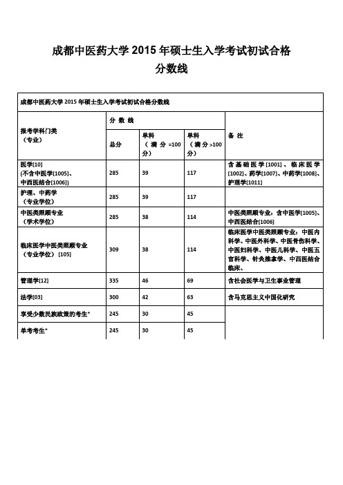 2015年成都中医药大学复试分数线