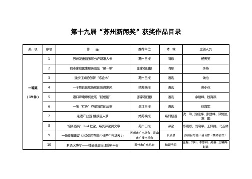 第十九届苏州新闻奖获奖作品目录