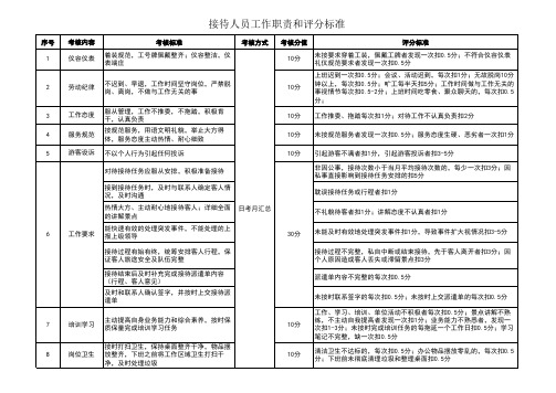 讲解员岗位考核细则