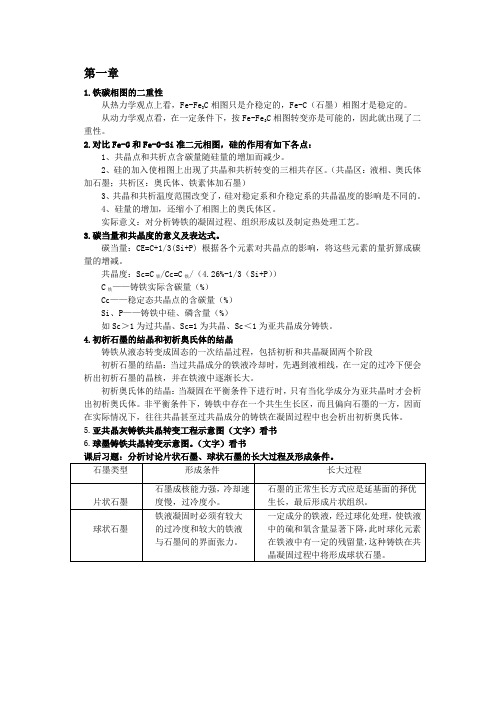 铸造合金及其熔炼资料