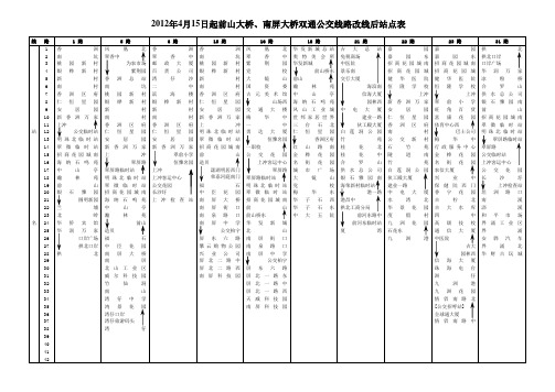 珠海市公共汽车线路信息表(20120610更新)