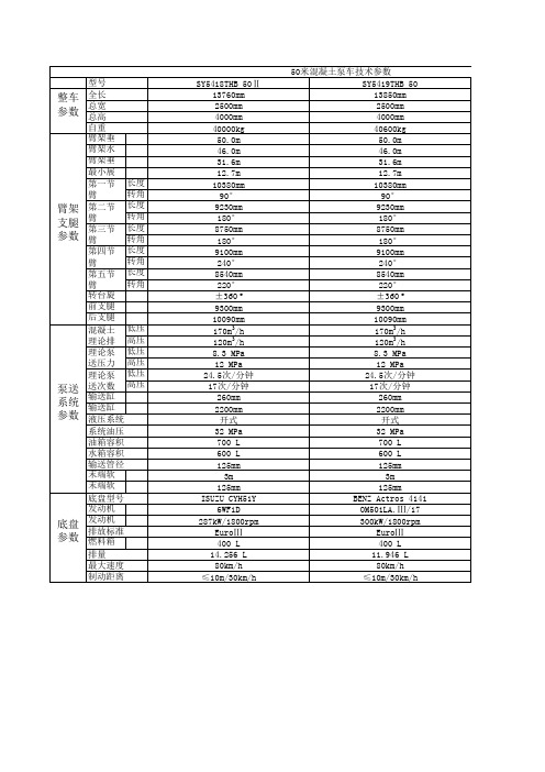 泵车技术参数表(国内)100528