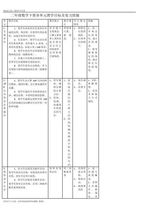最新二年级数学下册各单元教学目标及复习措施_2