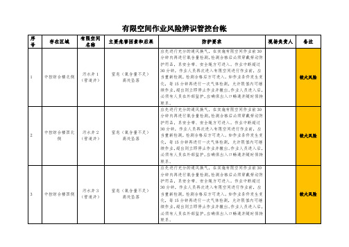 有限空间作业风险辨识管控台帐