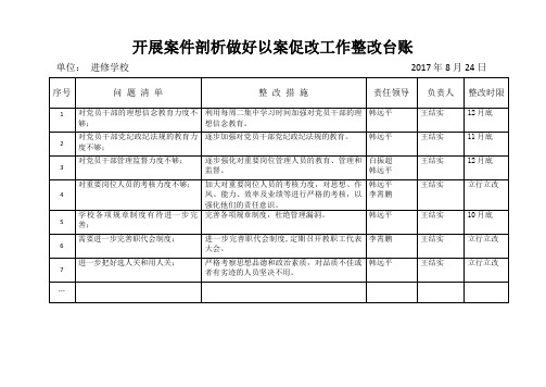 宝丰县教师进修学校开展案件剖析做好以案促改工作整改台账