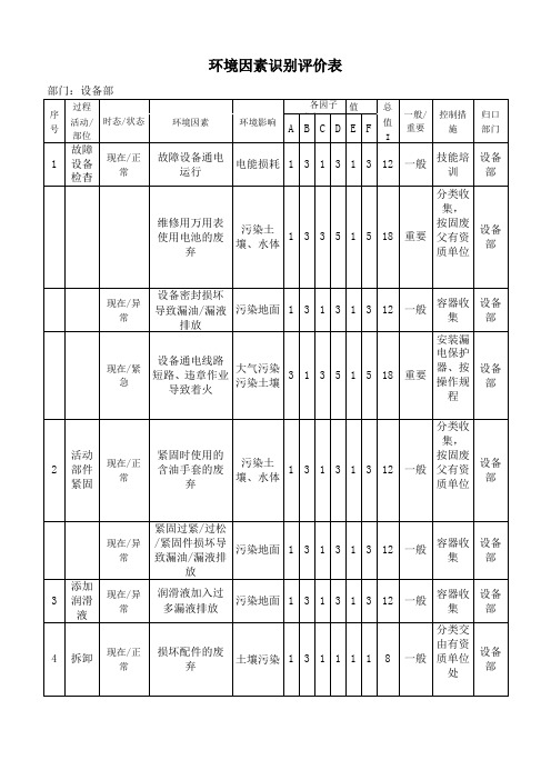 设备部环境因素识别