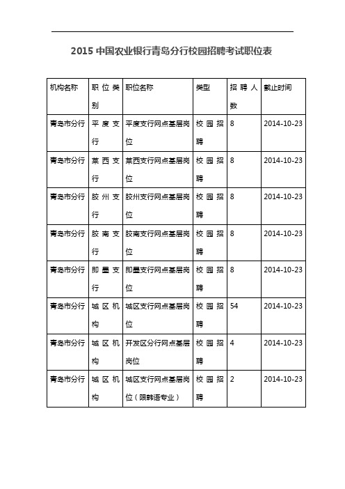 2015中国农业银行青岛分行校园招聘考试职位表