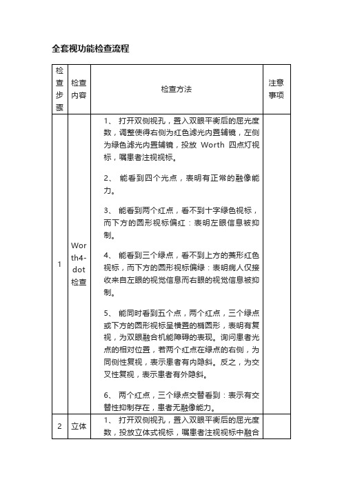 全套视功能检查流程