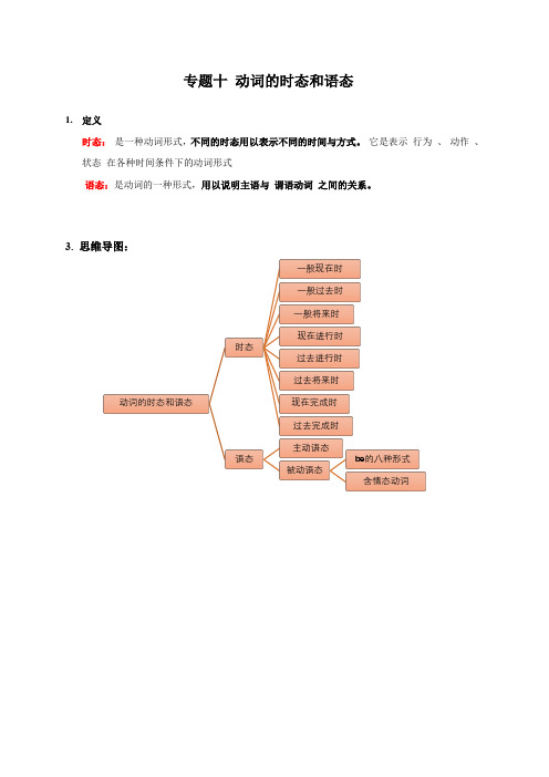 初中英语人教版 中考 语法专题 10  动词的时态和语态