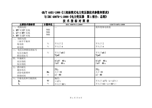 油浸式电力变压器国际标准和国家标准技术指标对照表